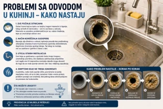 Problemi sa odvodom u kuhinji – kako nastaju